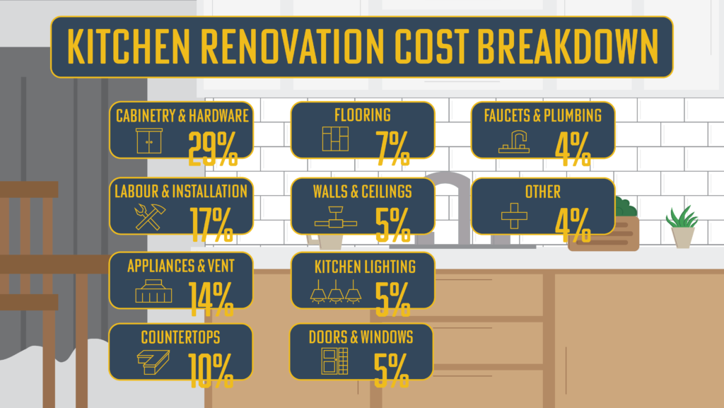 Kitchen Renovation Costs